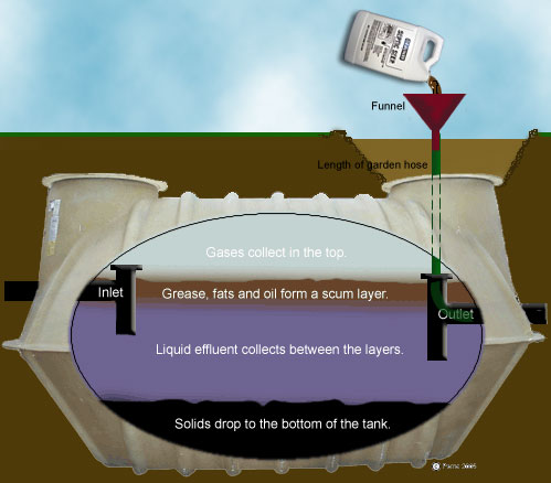 septic tank design texas cities 
      zip batch